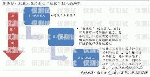  探索售前电话机器人市场的无限潜力售前电话机器人市场分析