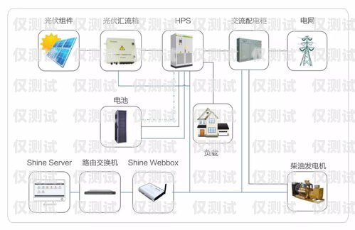 淄博智能外呼系统价格及优势山东智能外呼系统价格