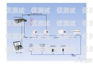 淄博智能外呼系统价格及优势山东智能外呼系统价格