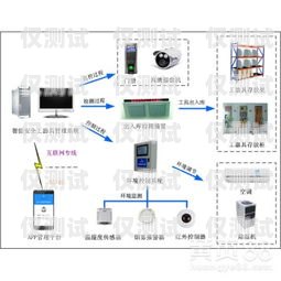 淄博智能外呼系统价格及优势山东智能外呼系统价格