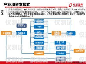 北京电销卡渠道线路大揭秘北京电销卡渠道线路有哪些