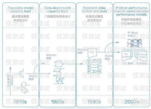 北京电销卡渠道线路大揭秘北京电销卡渠道线路有哪些