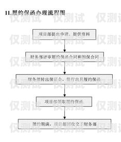 财务公司电销机器人岗位职责财务公司电销机器人岗位职责是什么