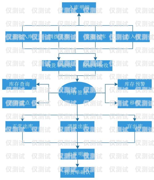 苏州自动外呼系统软件，提升销售效率的利器自动外呼系统怎么样