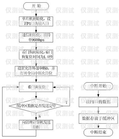 办理南京电销卡流程怎么走办理南京电销卡流程怎么走程序