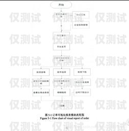 办理南京电销卡流程怎么走办理南京电销卡流程怎么走程序