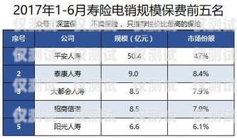 个人如何购买电销卡？个人如何购买电销卡流程图片