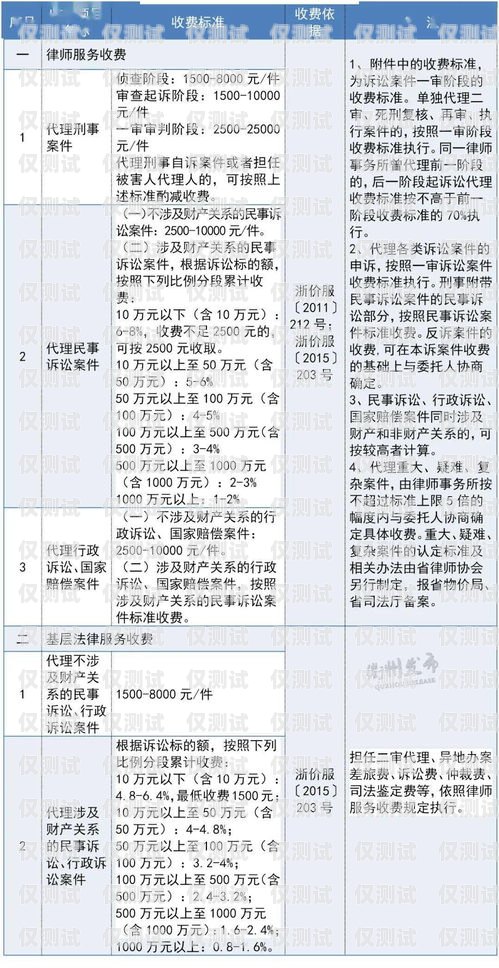 邢台实体电销卡费用解析及选择指南邢台实体电销卡费用多少