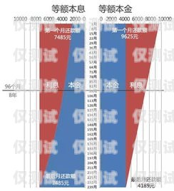 邢台实体电销卡费用解析及选择指南邢台实体电销卡费用多少