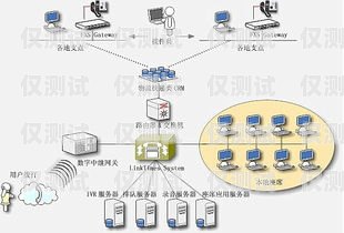 国产外呼系统常见问题及解决方法外呼系统排行