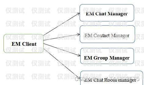 国产外呼系统常见问题及解决方法外呼系统排行