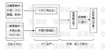 扬州人工外呼系统怎么样？扬州人工外呼系统怎么样啊