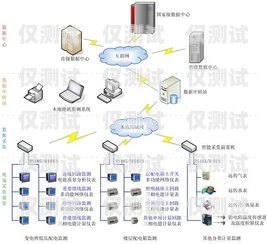 扬州人工外呼系统怎么样？扬州人工外呼系统怎么样啊