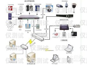 成都外呼系统接口是什么？成都外呼线路