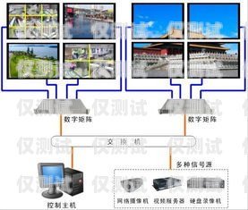 成都外呼系统接口是什么？成都外呼线路