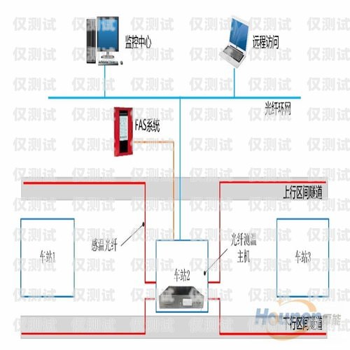 成都外呼系统接口是什么？成都外呼线路