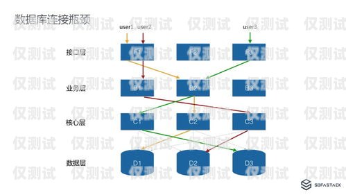 山东网络外呼系统——高效沟通的利器山东外呼外包公司