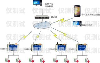 山东网络外呼系统——高效沟通的利器山东外呼外包公司