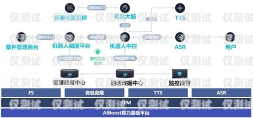 海口智能呼叫电话机器人效果显著，助力企业提升效率与客户满意度呼叫智能人工机器