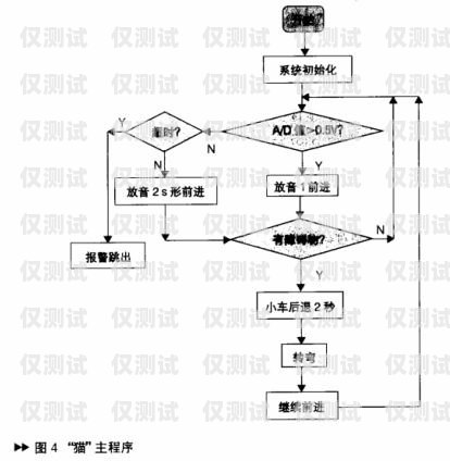 电销机器人的编辑流程电销机器人的编辑流程是什么