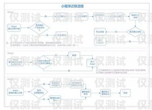 电销机器人的编辑流程电销机器人的编辑流程是什么