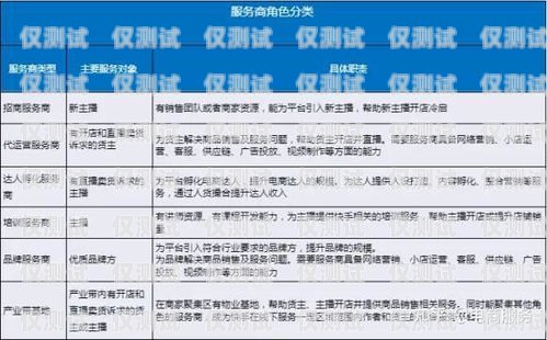 北京电销网销卡服务商名单及选择建议北京电销网销卡服务商名单查询