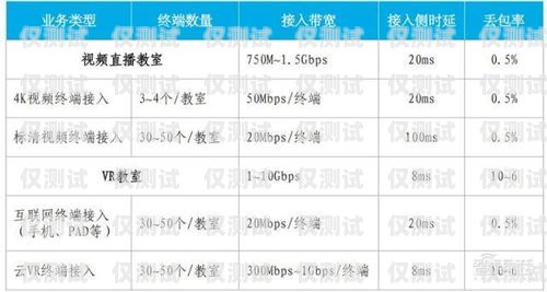 星美电销卡资费方式全解析星美电销卡有几种资费方式吗