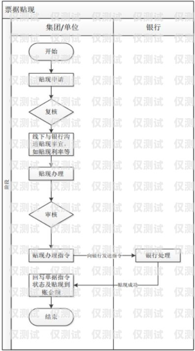 53 外呼系统电销卡直联线路——提升销售效率的利器外呼系统和电销卡