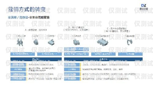 郑州获客智能电销机器人——助力企业提升销售业绩的新利器郑州获客智能电销机器人怎么样