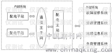 南京自动外呼系统厂家，选择与创新的关键自动外呼系统怎么样