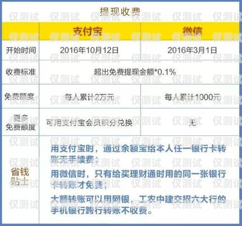 电销办卡费用的全面解析电销办卡费用多少