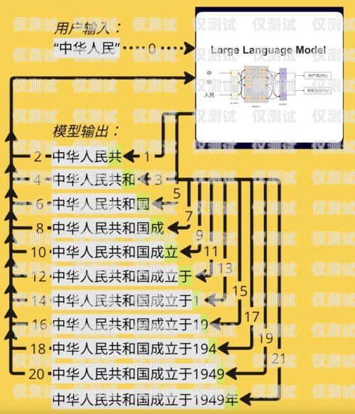 银川电销卡原理是什么？电销卡百度百科