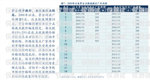 上海电子外呼系统报价表详解上海外呼公司