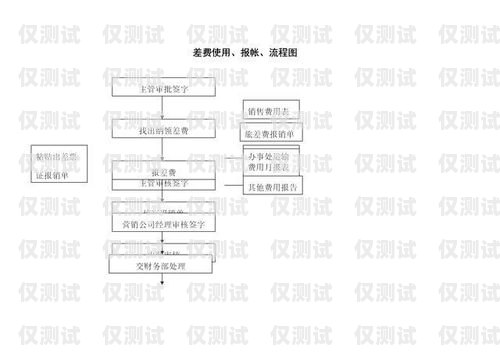 选择北京营销外呼系统厂家的指南北京外呼线路供应商