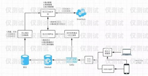 选择北京营销外呼系统厂家的指南北京外呼线路供应商