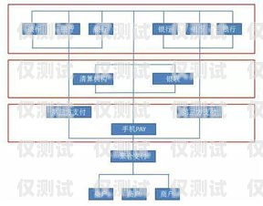 银行外呼系统操作指南银行外呼系统操作流程