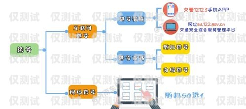 银行外呼系统操作指南银行外呼系统操作流程