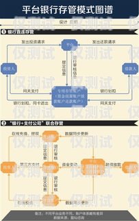 银行外呼系统操作指南银行外呼系统操作流程