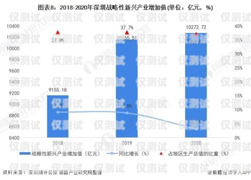 深圳外呼系统行业的现状与发展趋势深圳外呼系统行业现状怎么样啊