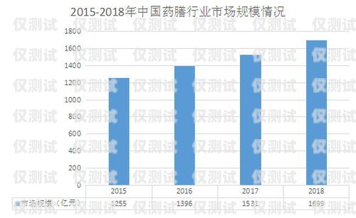 深圳外呼系统行业的现状与发展趋势深圳外呼系统行业现状怎么样啊