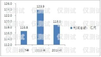 深圳外呼系统行业的现状与发展趋势深圳外呼系统行业现状怎么样啊