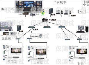 潮州外呼系统厂家供应汕头外呼系统效果