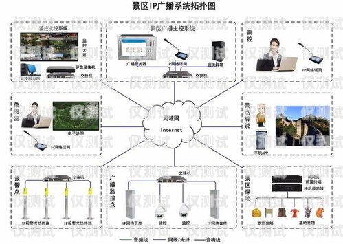 曲靖外呼系统方案云南外呼系统