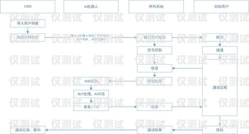 外呼系统怎么缴费？外呼系统怎么收费的