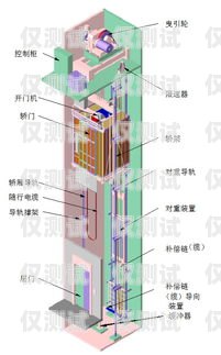 四川电梯外呼系统，提升电梯运行效率与安全性的关键四川快速电梯外呼板怎么拨码