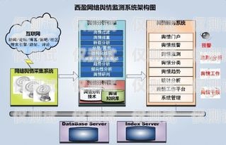 南牛网络外呼系统价格优势与功能解析外呼系统价格优选南牛网络