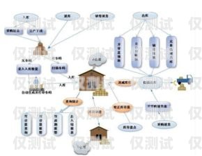 选择可靠的数据外呼系统供应商的重要性外呼系统带数据