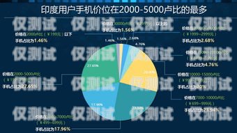 选择可靠的数据外呼系统供应商的重要性外呼系统带数据