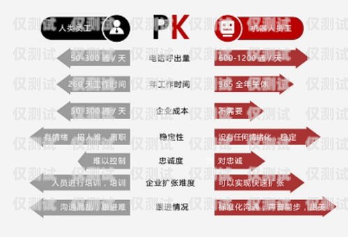 南京 AI 电话电销机器人排名南京ai电话电销机器人排名前十