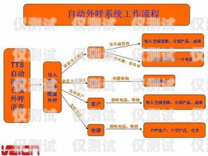 多方通信外呼系统，提升企业沟通效率的利器多方通信和呼叫中心